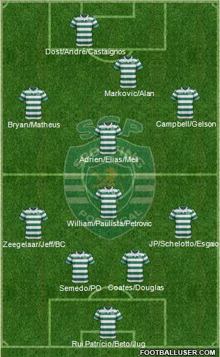 Sporting Clube de Portugal - SAD Formation 2016