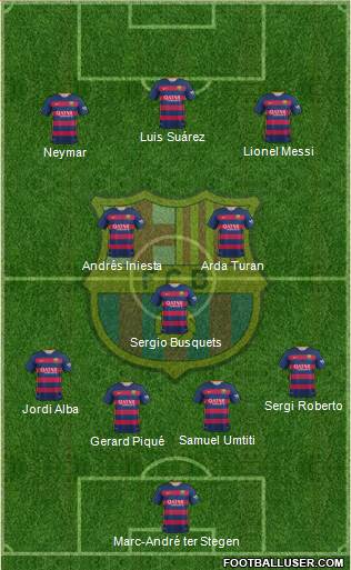 F.C. Barcelona Formation 2016