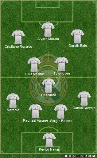 Real Madrid C.F. Formation 2016