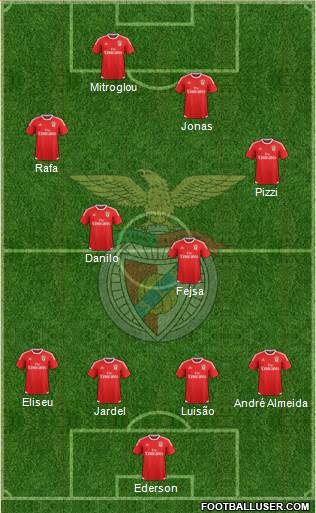 Sport Lisboa e Benfica - SAD Formation 2016