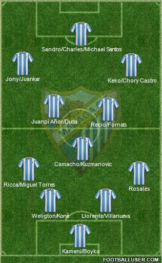 Málaga C.F., S.A.D. Formation 2016
