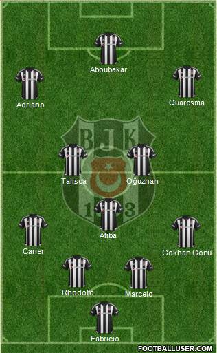 Besiktas JK Formation 2016