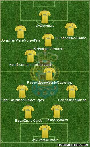 U.D. Las Palmas S.A.D. Formation 2016