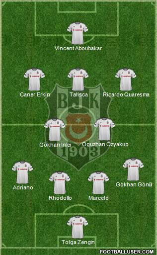 Besiktas JK Formation 2016