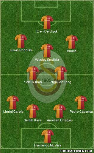 Galatasaray SK Formation 2016