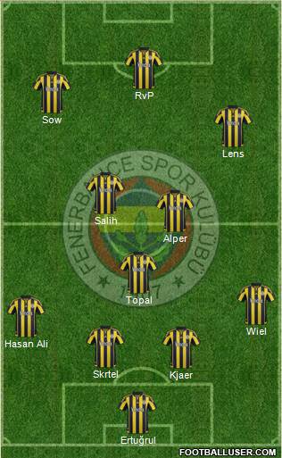 Fenerbahçe SK Formation 2016