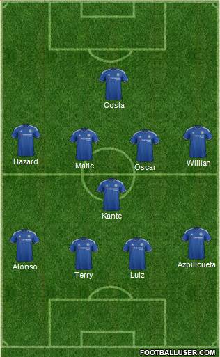 Chelsea Formation 2016