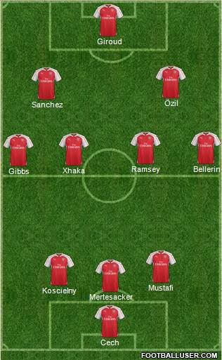 Arsenal Formation 2016