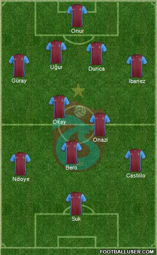 Trabzonspor Formation 2016