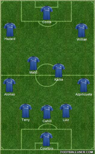 Chelsea Formation 2016
