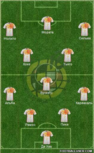 Spain Formation 2016