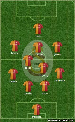 Galatasaray SK Formation 2016