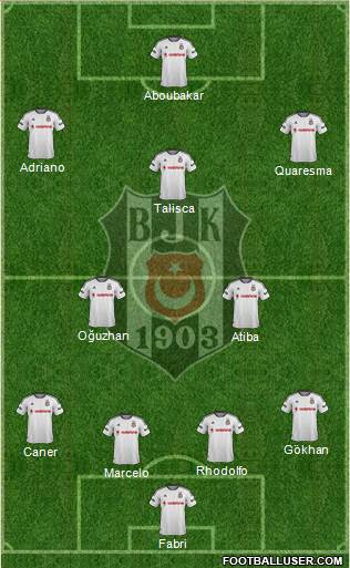 Besiktas JK Formation 2016