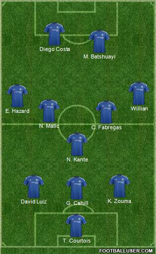 Chelsea Formation 2016