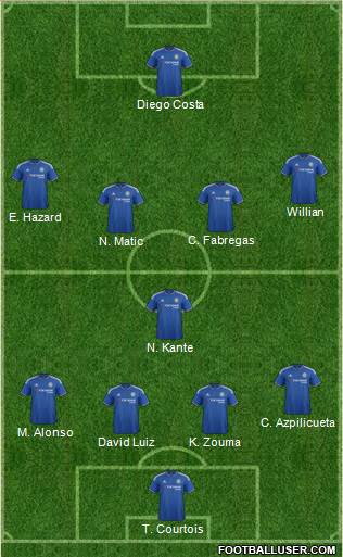 Chelsea Formation 2016