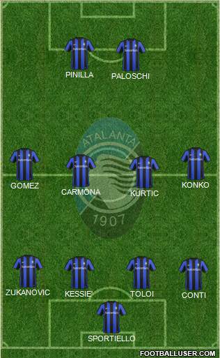 Atalanta Formation 2016