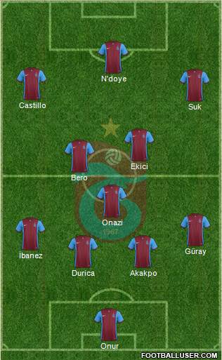Trabzonspor Formation 2016