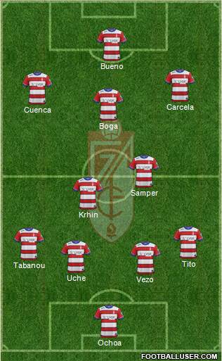 Granada C.F. Formation 2016