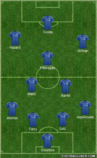 Chelsea Formation 2016