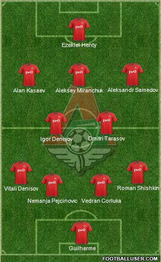 Lokomotiv Moscow Formation 2016