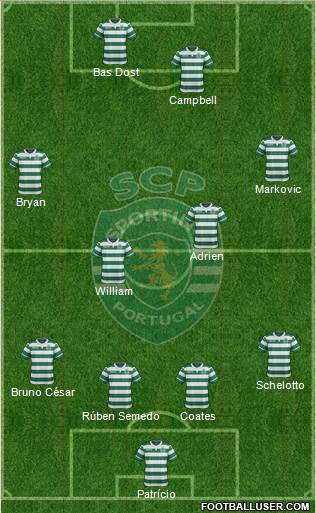 Sporting Clube de Portugal - SAD Formation 2016
