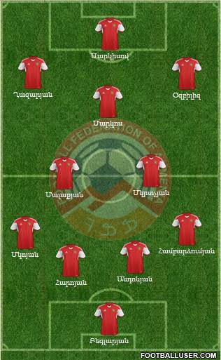 Armenia Formation 2016
