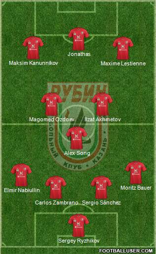 Rubin Kazan Formation 2016