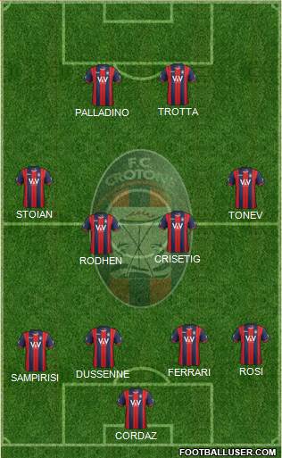 Crotone Formation 2016