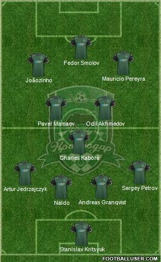 FC Krasnodar Formation 2016