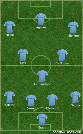 Manchester City Formation 2016