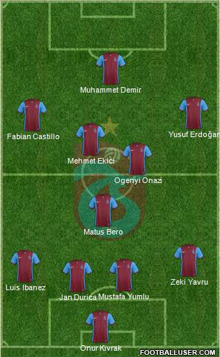 Trabzonspor Formation 2016