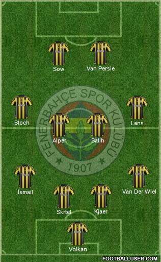 Fenerbahçe SK Formation 2016