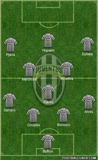 Juventus Formation 2016