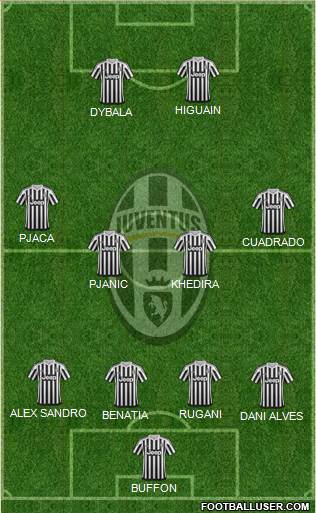 Juventus Formation 2016