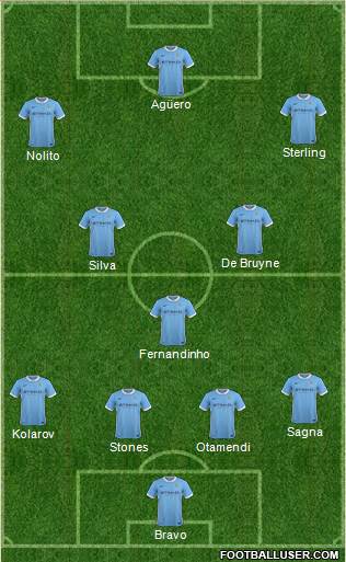 Manchester City Formation 2016