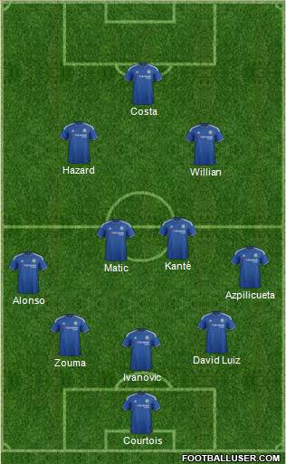 Chelsea Formation 2016