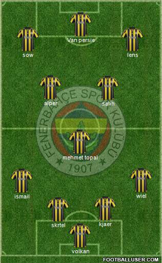 Fenerbahçe SK Formation 2016