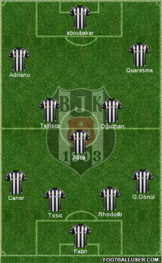 Besiktas JK Formation 2016