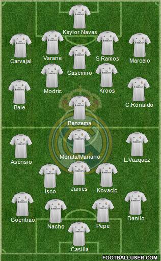 Real Madrid C.F. Formation 2016