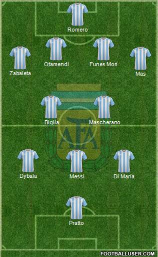 Argentina Formation 2016