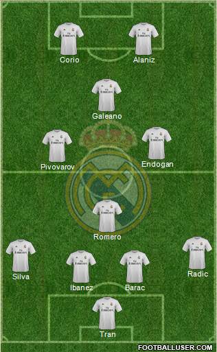 Real Madrid C.F. Formation 2016