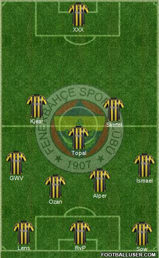 Fenerbahçe SK Formation 2016