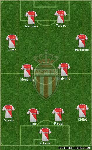 AS Monaco FC Formation 2016