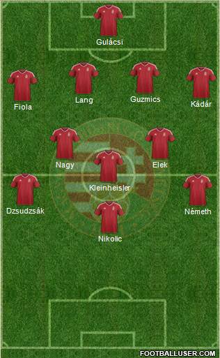 Hungary Formation 2016