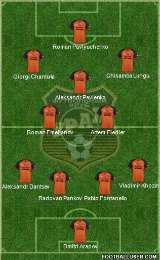 Ural Yekaterinburg Formation 2016
