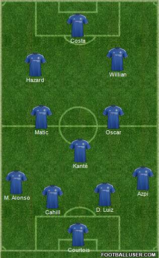 Chelsea Formation 2016