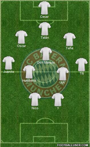 FC Bayern München Formation 2016