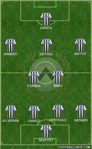 Udinese Formation 2016