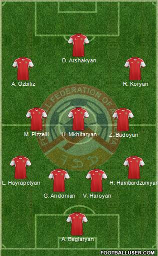 Armenia Formation 2016