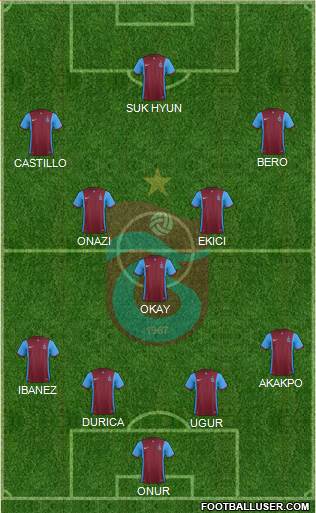 Trabzonspor Formation 2016
